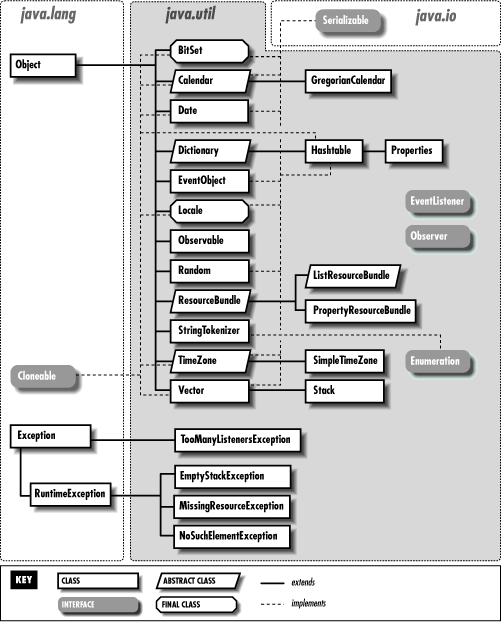 Java attributes