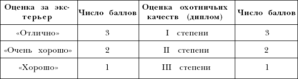 Бонитировка собак